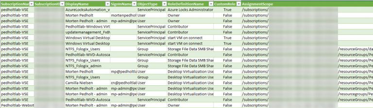 azure cli get role assignments